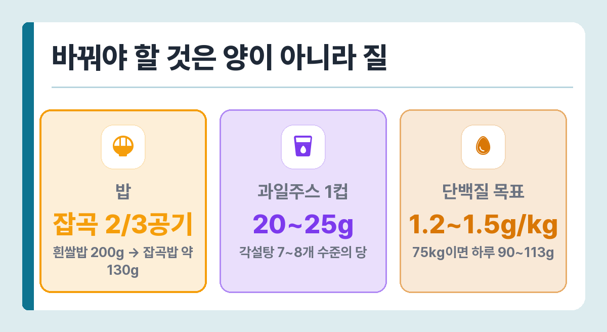 지방간 식단 교정 핵심 수치