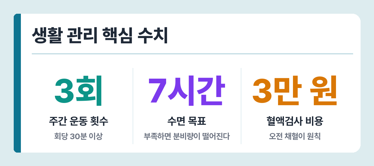 남성 갱년기 생활 관리 핵심 기준