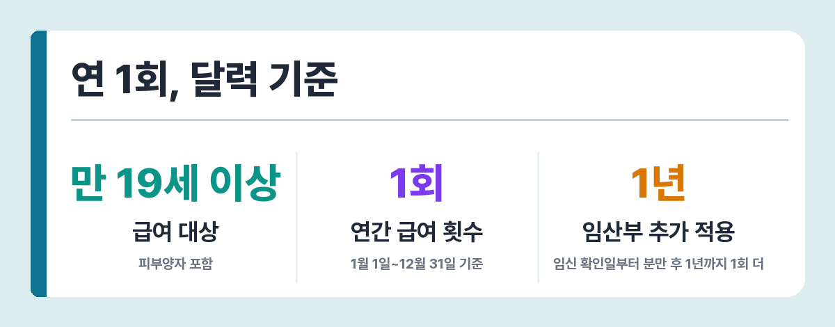 스케일링 급여 적용 조건