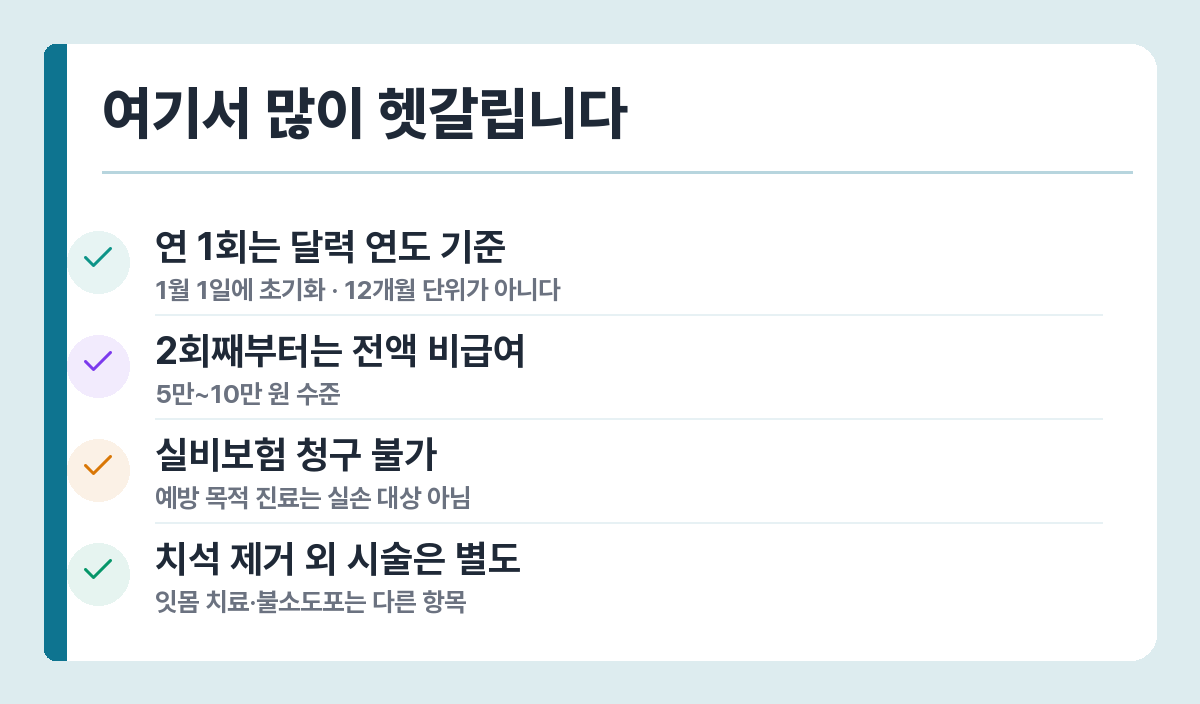 스케일링 건강보험에서 자주 하는 착각