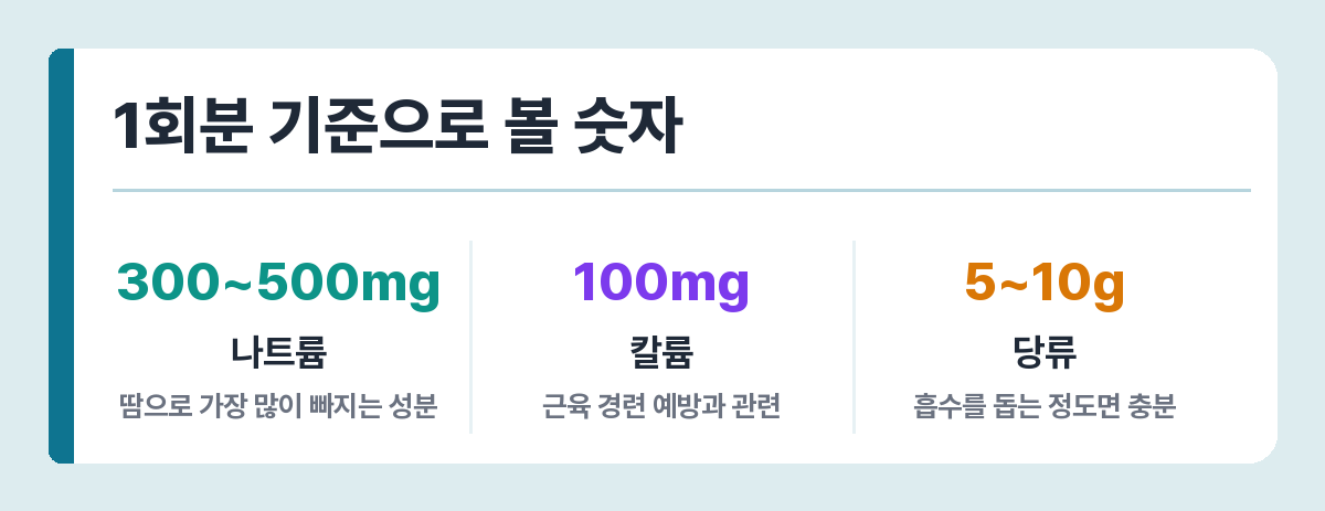 전해질 보충제 성분표에서 확인할 기준 수치
