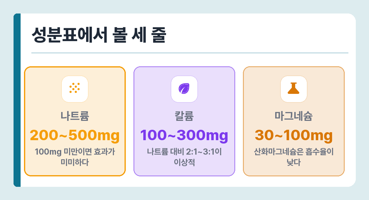전해질 보충제 성분 권장 범위