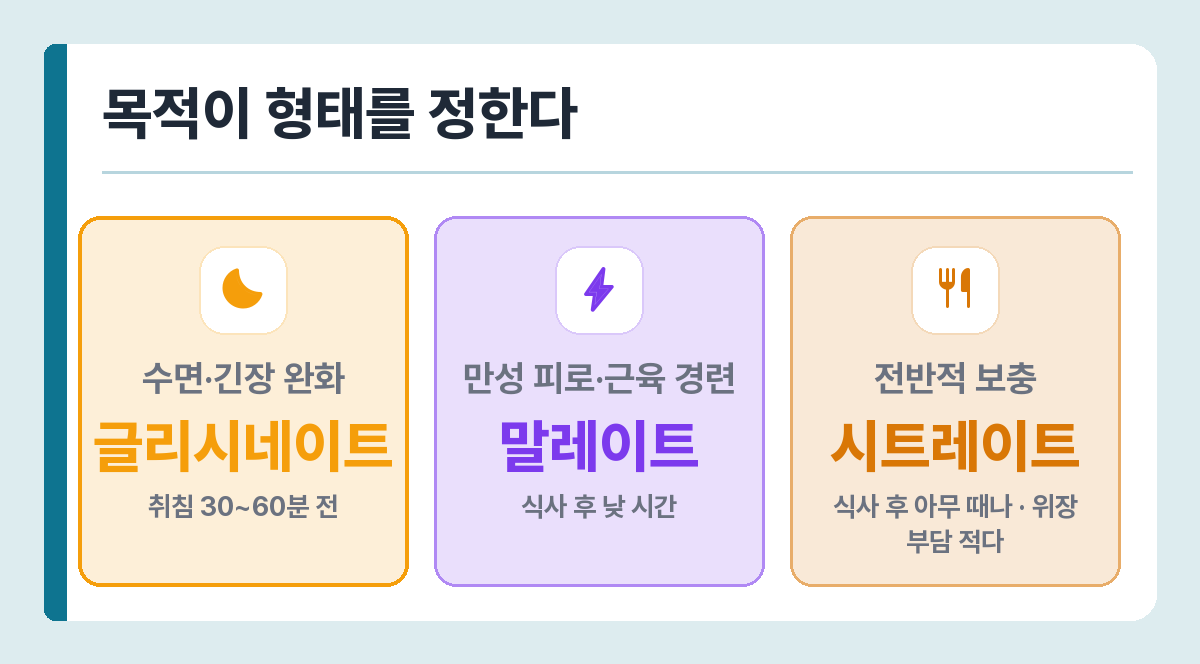 목적별 마그네슘 형태와 복용 시간