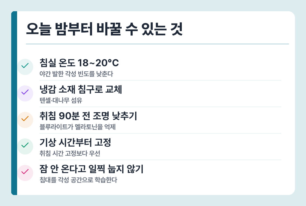 갱년기 수면 환경 개선 — 침실 18~20도, 냉감 침구, 취침 90분 전 조명, 기상 시간 고정