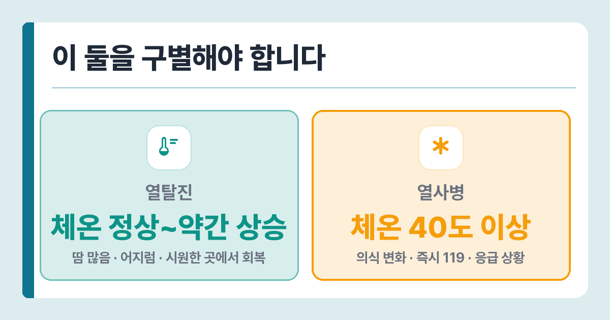 열사병과 열탈진의 체온과 증상 차이