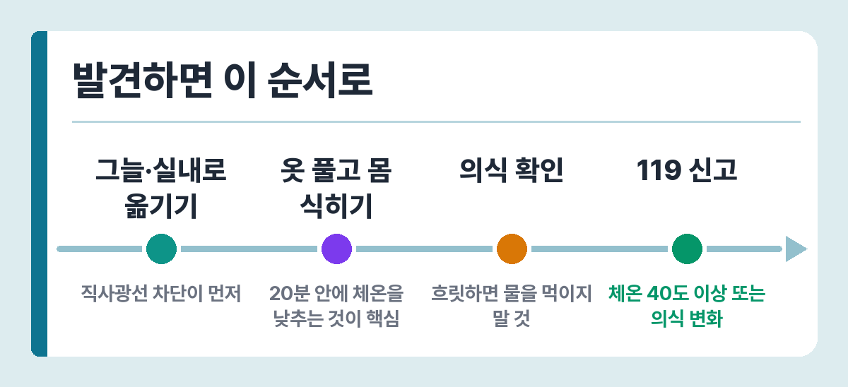 온열질환 응급처치 순서