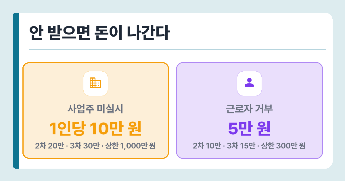 건강검진 미수검 과태료 기준