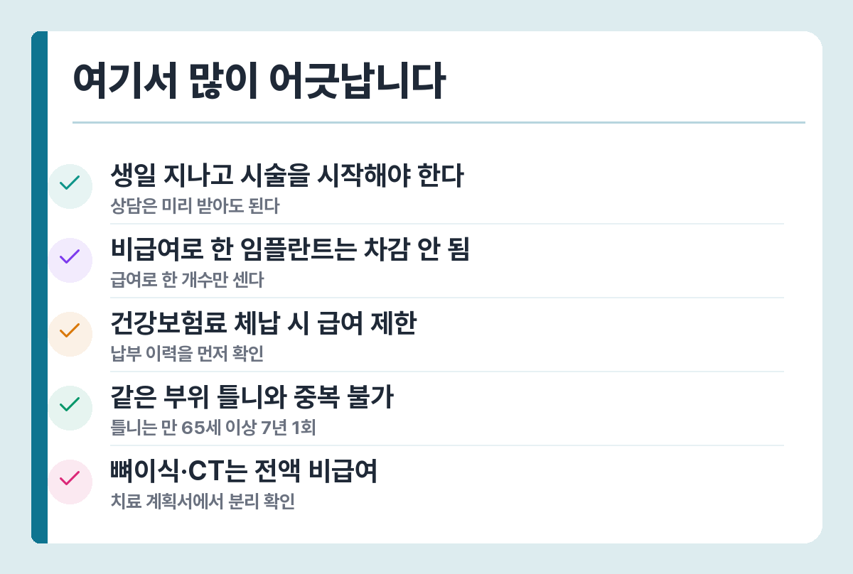 임플란트 급여 주의사항 — 만 나이 기준, 급여 개수만 차감, 체납 시 제한, 틀니 중복, 비급여 확인