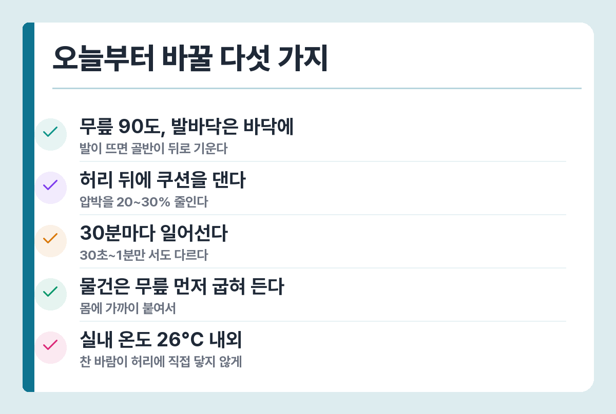 허리디스크 자세 교정 — 의자 높이, 허리 지지, 30분 규칙, 물건 드는 법, 실내 온도