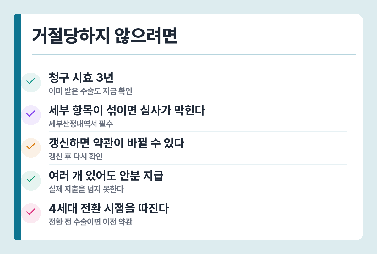라식·라섹 실비 청구 주의사항 — 3년 시효, 항목 구분, 갱신 약관, 중복 청구, 전환 시점