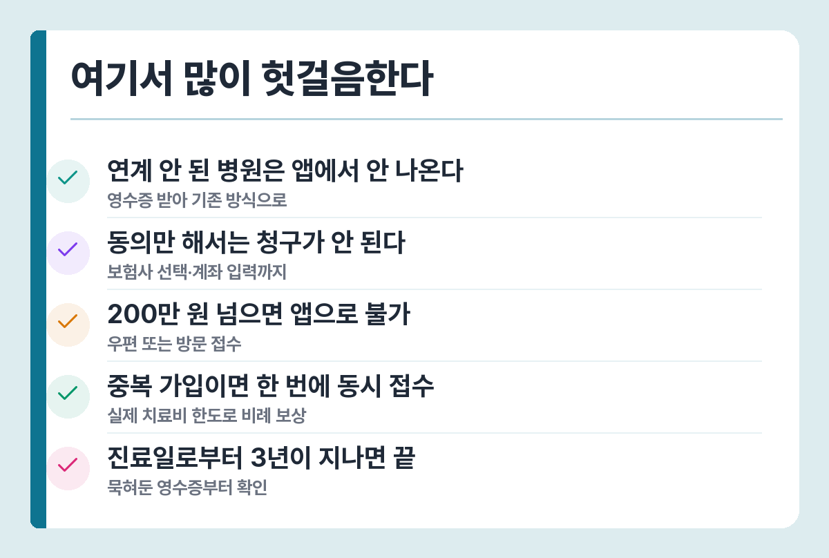 실손보험 간소화 청구 주의사항 — 미연계 병원, 동의만으로 안 됨, 200만 원 한도, 중복 가입, 3년 기한