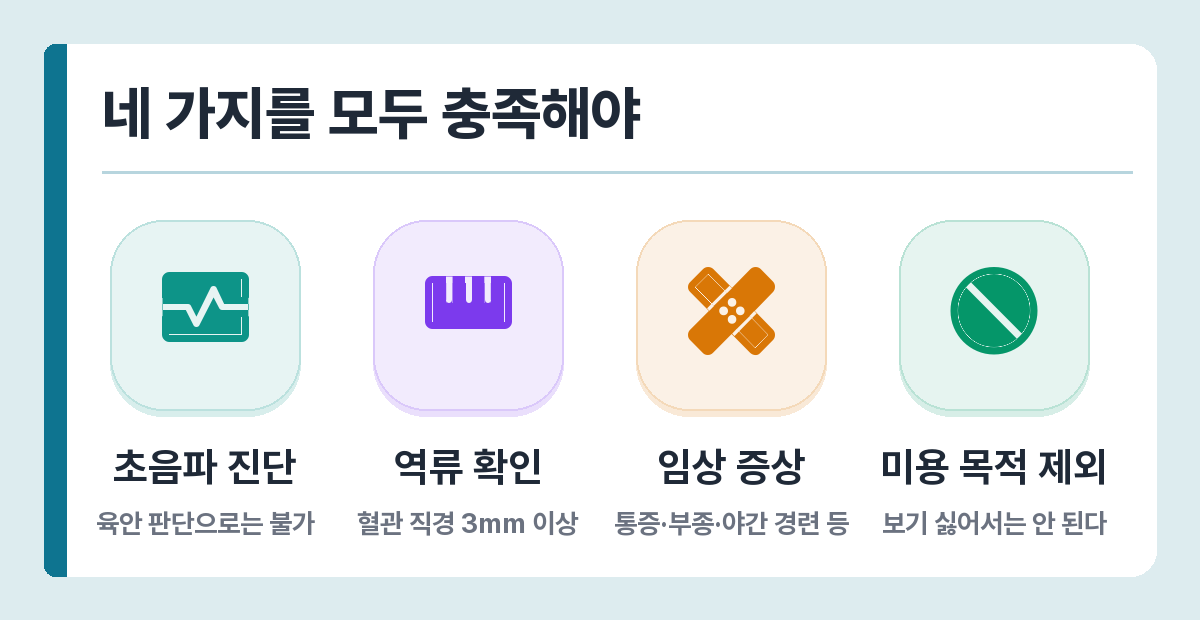 하지정맥류 급여 조건 — 초음파 진단, 3mm 이상 역류, 임상 증상, 미용 목적 아닐 것