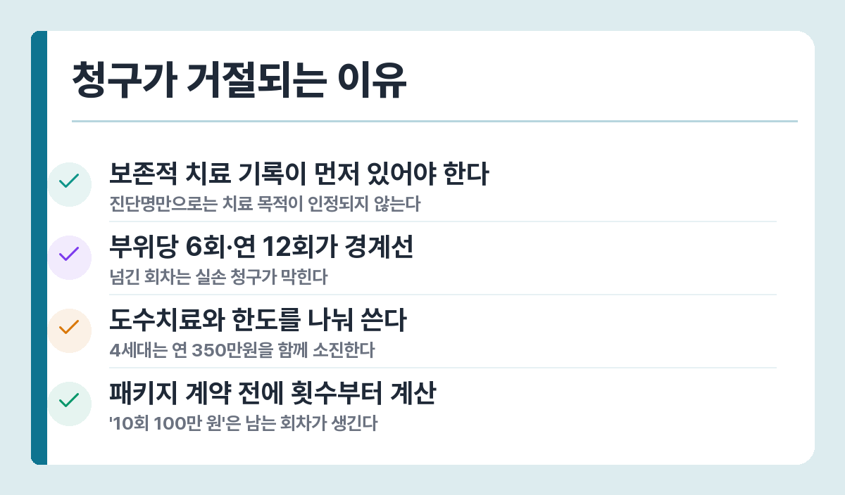 체외충격파에서 실손이 막히는 지점