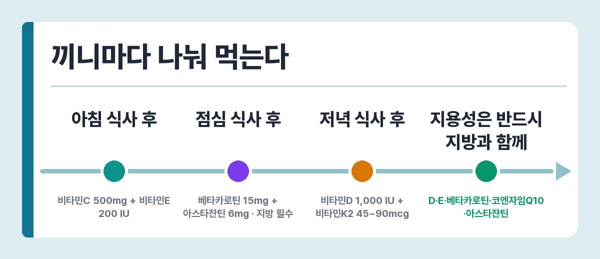 자외선 대응 영양제 하루 복용 조합