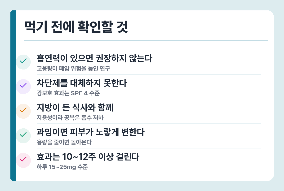 베타카로틴 주의사항 — 흡연자 제외, 지방과 함께, 카로틴혈증, 차단제 대체 불가