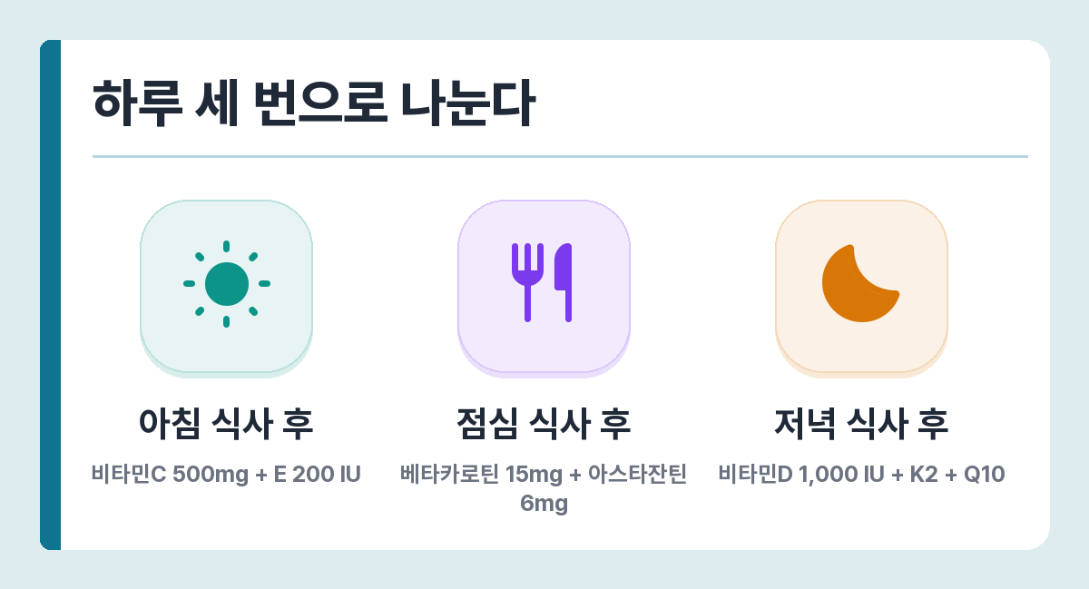 하루 복용 조합 — 아침 비타민C·E, 점심 베타카로틴·아스타잔틴, 저녁 비타민D·K2·Q10