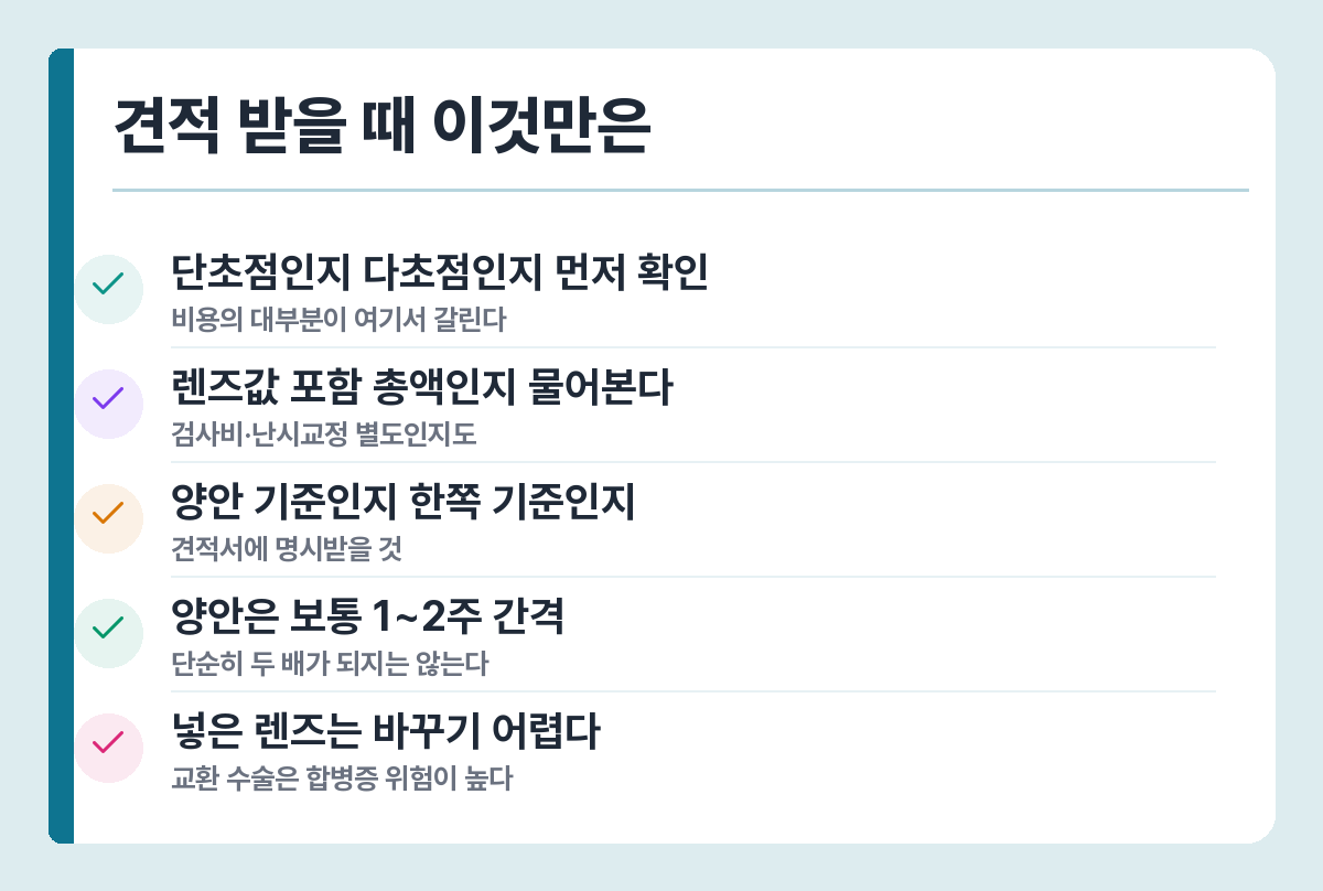 백내장 수술 전 확인사항 — 견적 항목 분리, 양안 수술 간격, 렌즈 교체 어려움