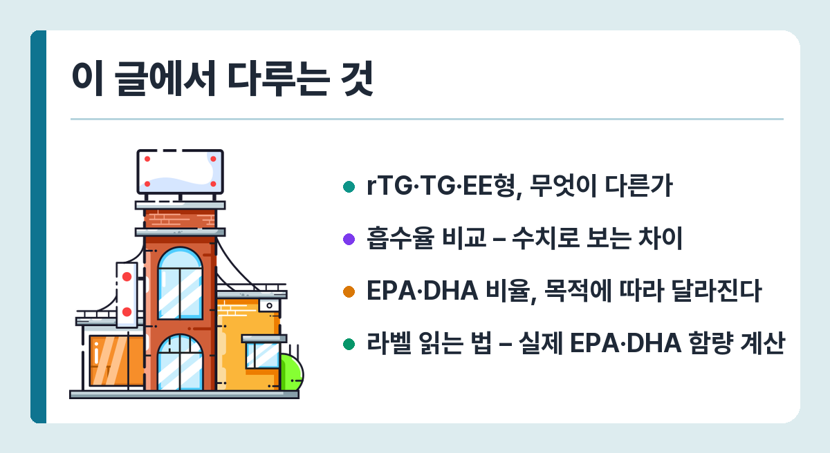 오메가3 rTG·TG·EE형 차이와 EPA·DHA 비율 고르는 법 이 글에서 다루는 것